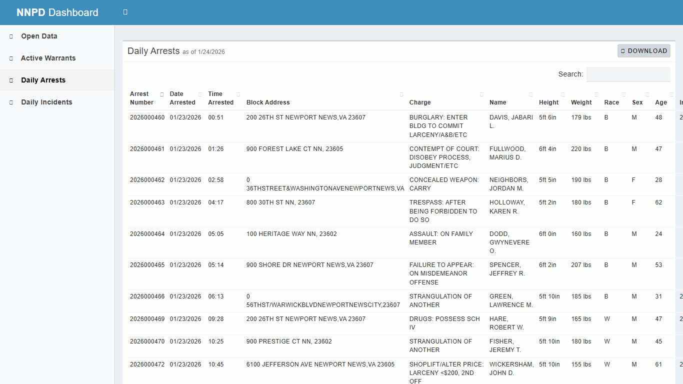 NNPD Dashboard - City of Newport News